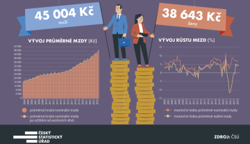 Ilustrativní výřez